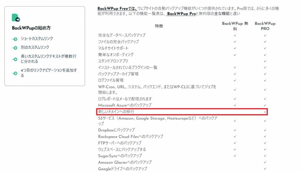 BackWPupの調査画面