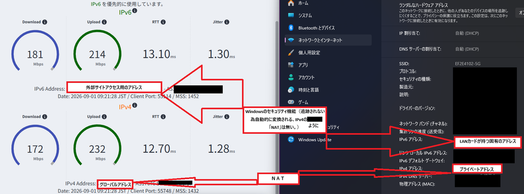 速度比較