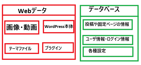 復元ファイル種類一覧
